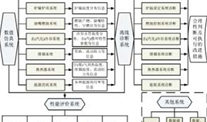 熱工診斷測試技術