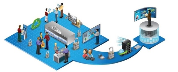 大數(shù)據(jù)時(shí)代下交互產(chǎn)品的互聯(lián)網(wǎng)銷售 審時(shí)度勢(shì)的智慧