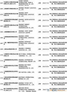 交通部公布最新終止無(wú)船承運(yùn)業(yè)務(wù)經(jīng)營(yíng)者名單 行業(yè)監(jiān)管再升級(jí)
