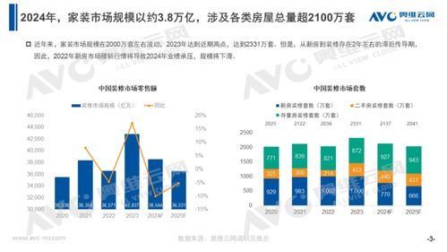 行業(yè)觀察 2天業(yè)績(jī)頂1個(gè)月，國(guó)慶家居家電銷售爆火背后的裝卸服務(wù)挑戰(zhàn)